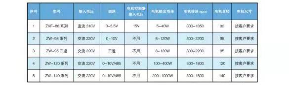 直流无刷减速机电机